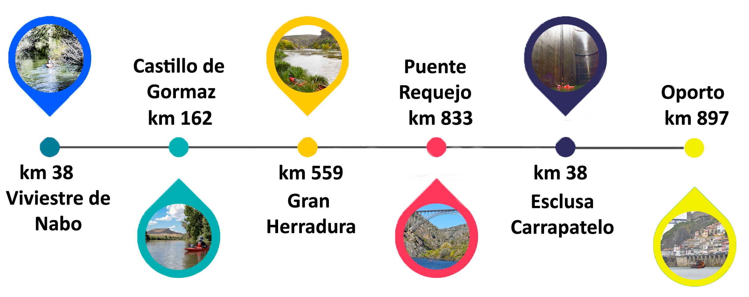 Infografìa descenso integral rio Duero